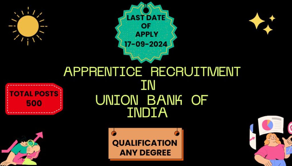 Apply Online Union Bank of India Apprentice Recruitment 500 Posts